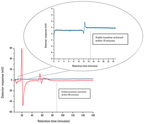 GPC-CSV-Fig13.png